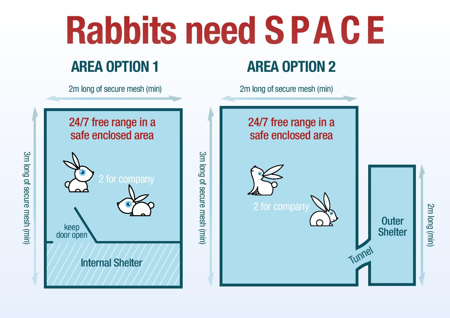Space Recommendations Rabbit Welfare Association & Fund (RWAF)